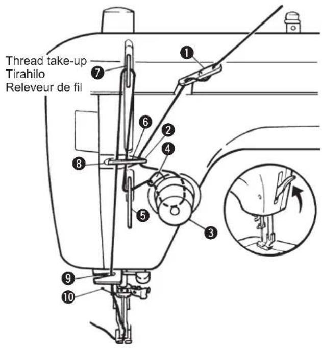 Thread take-up Tirahilo Releveur de fil ① ② ③ ④ ⑤ ⑥ ⑦ ⑧ ⑨ ⑩