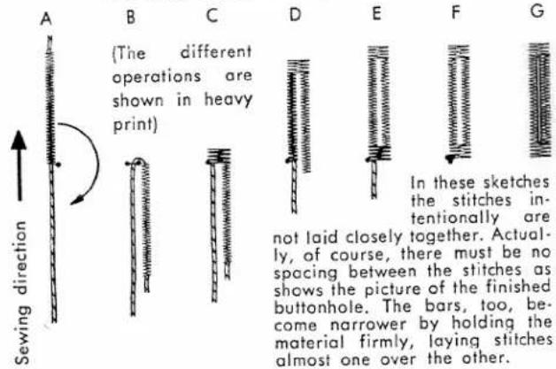 PFAFF 339 - How to proceed - 1