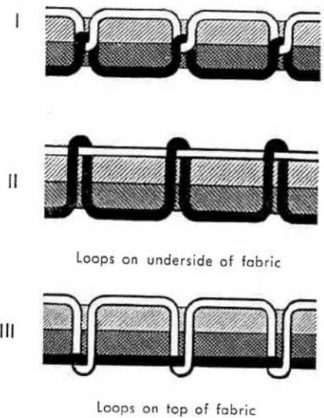 PFAFF 339 - Adjusting for Straight or Zigzag Sewing - 3