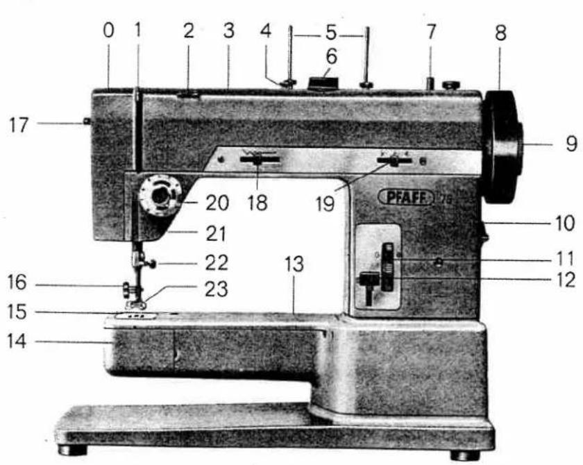 PFAFF 79 - Foreword - 2