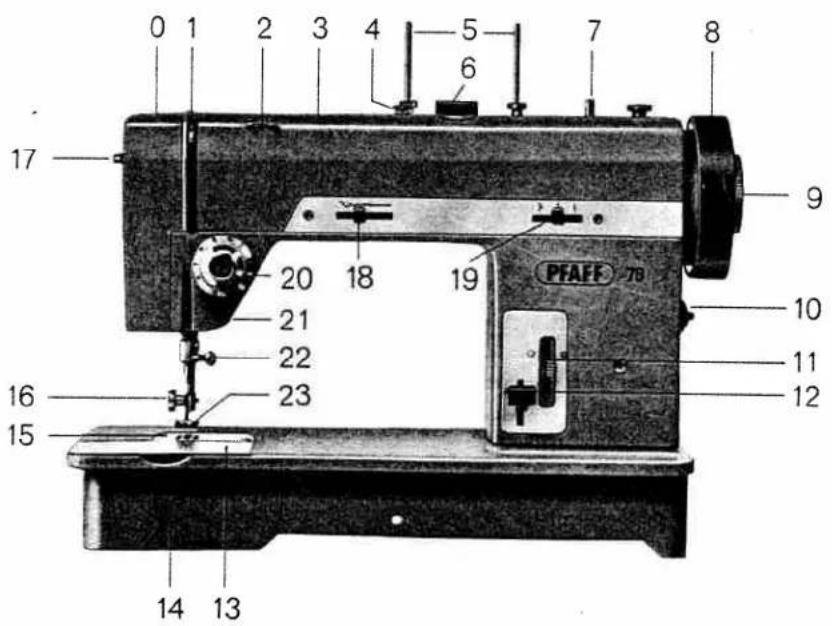 PFAFF 79 - Foreword - 1