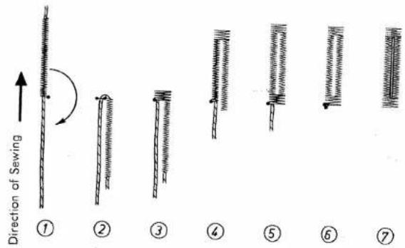 PFAFF 90 - Instructions for Buttonholing - 2