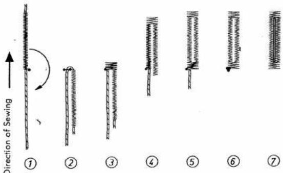 PFAFF 92 - Instructions for Buttonholing - 2