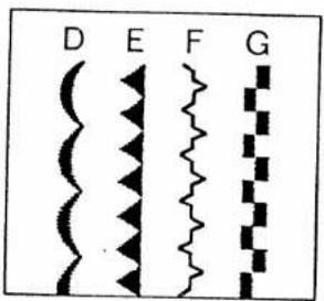 PFAFF 92 - Functional Stitches - 1