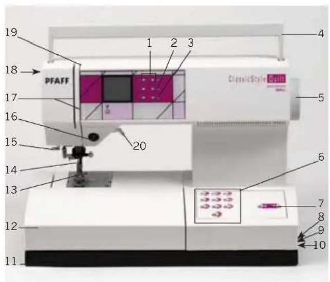 PFAFF ClassicStyle Quilt 2027 - Parts of the sewing machine - 1