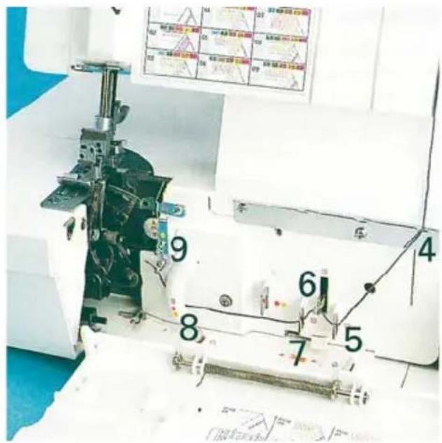 PFAFF coverlock 4852 - Note: - 1