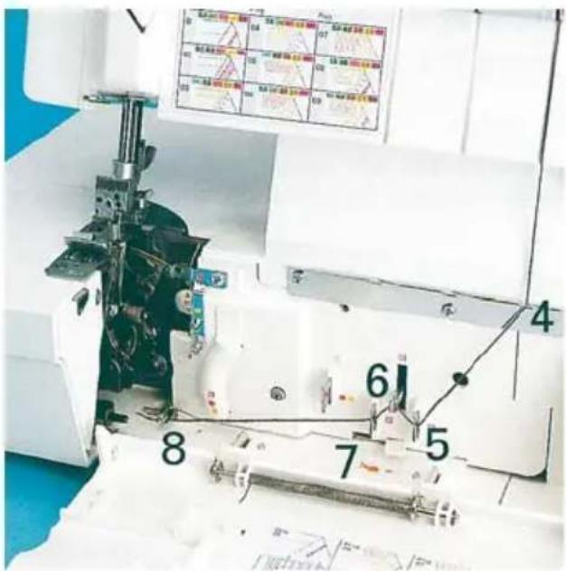 PFAFF coverlock 4852 - Note: - 1