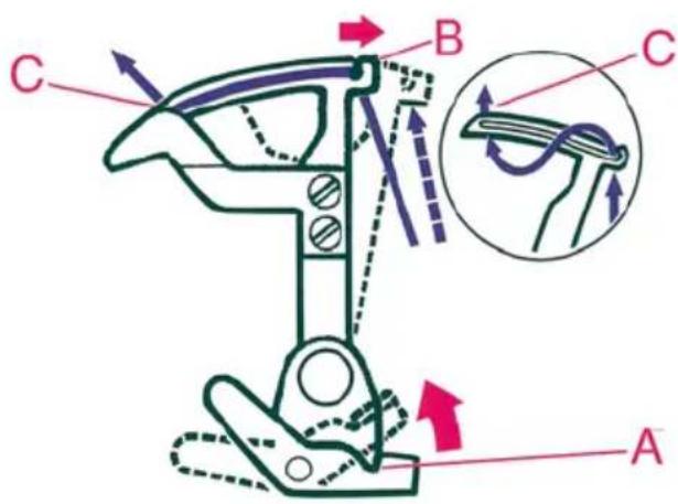 PFAFF coverlock 4852 - Note: - 3