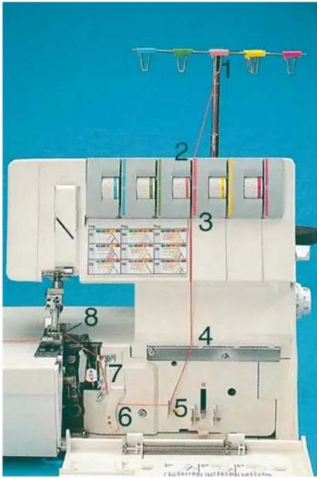 PFAFF coverlock 4852 - Note: - 1