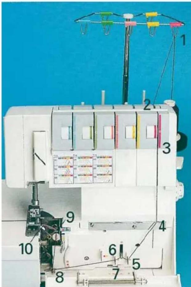 PFAFF coverlock 4852 - Exception: - 1