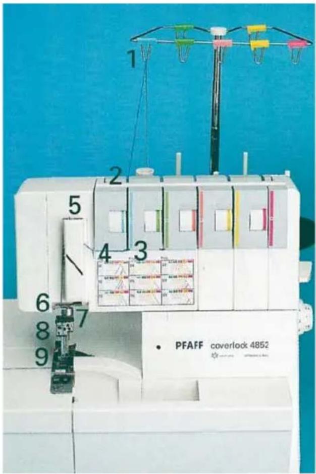 PFAFF coverlock 4852 - Note: - 1