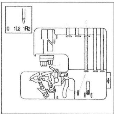 PFAFF coverlock 4872 - Needle threader - 10