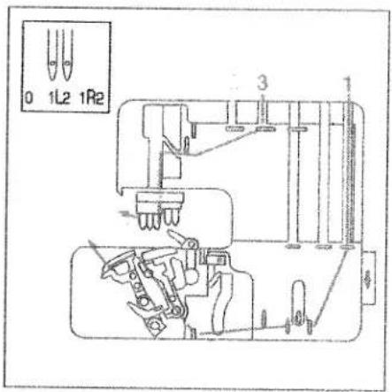PFAFF coverlock 4872 - Needle threader - 3