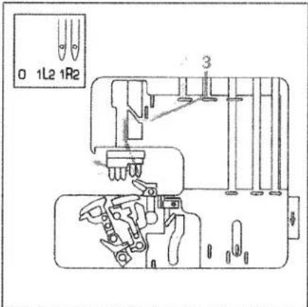 PFAFF coverlock 4872 - Needle threader - 11