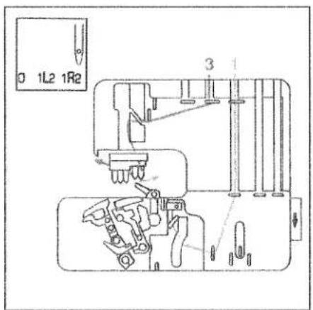 PFAFF coverlock 4872 - Needle threader - 9