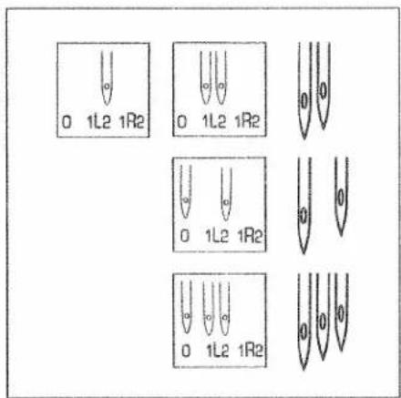 PFAFF coverlock 4872 - Needle position - 3