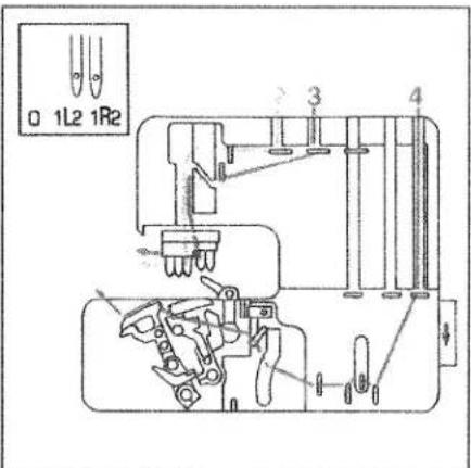 PFAFF coverlock 4872 - Needle threader - 13