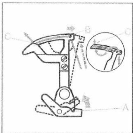 PFAFF coverlock 4872 - Note: - 3