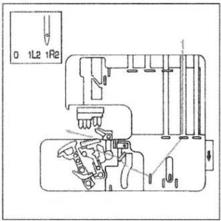 PFAFF coverlock 4872 - Needle threader - 8