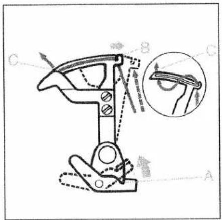 PFAFF coverlock 4872 - Note: - 1