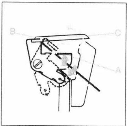 PFAFF coverlock 4872 - Note: - 1
