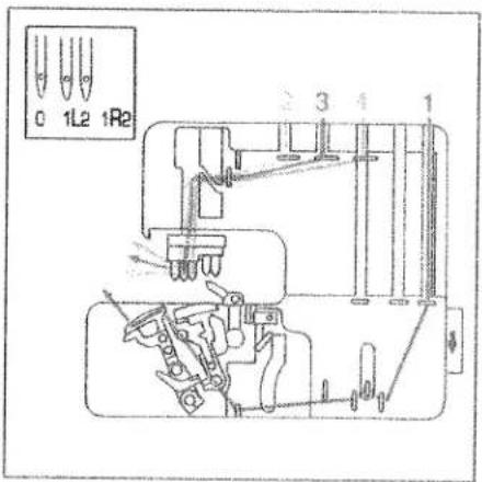 PFAFF coverlock 4872 - Needle threader - 5