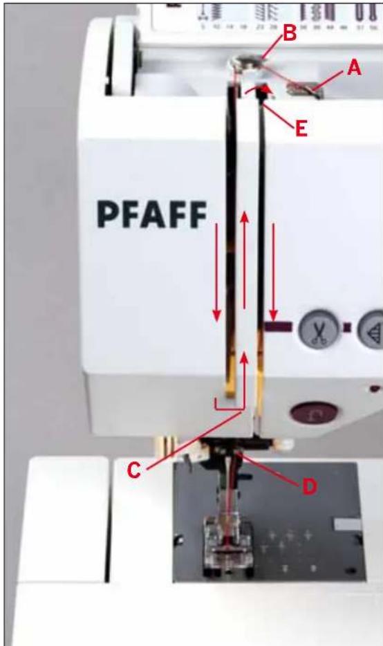 PFAFF creative 2170 - Needle threader - 1