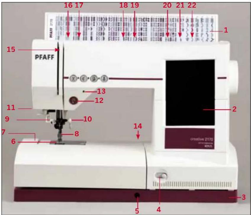 PFAFF creative 2170 - Parts of the creative 2170 - 1
