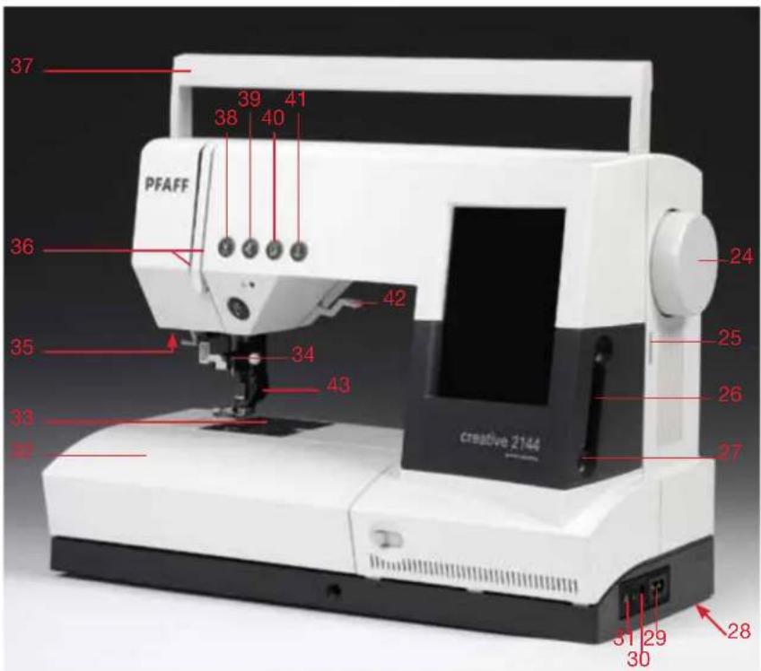 PFAFF creative 2144 - Parts of the creative 2144 - 2
