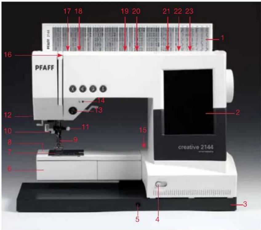 PFAFF creative 2144 - Parts of the creative 2144 - 1