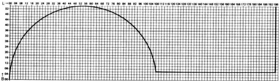 PFAFF creative 7530 - Drawing patterns - 3