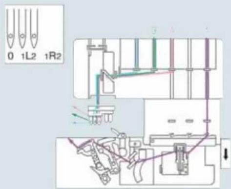PFAFF creative 4874 - Summary of threading paths and threading sequences - 3