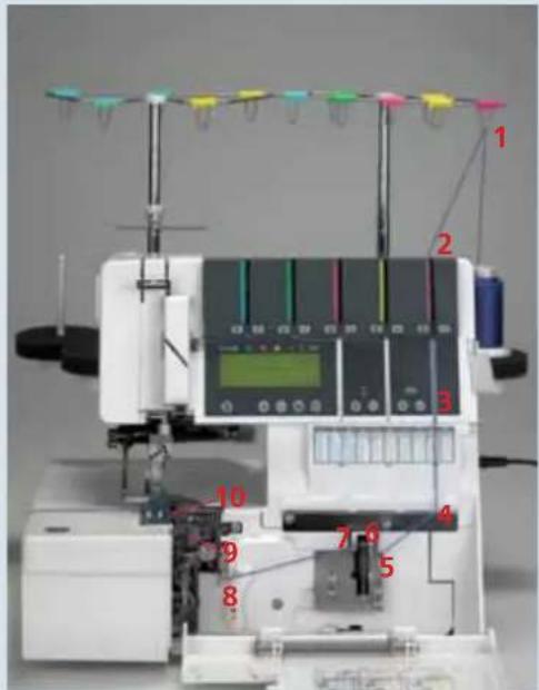 PFAFF creative 4874 - Threading the cover-stitch looper - 1