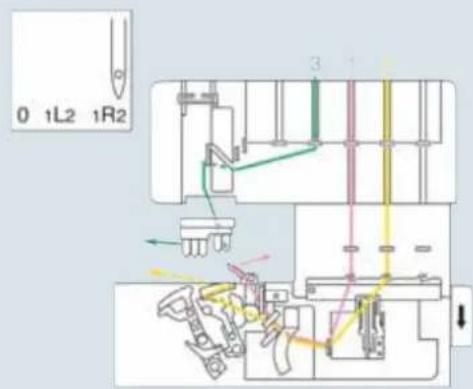 PFAFF creative 4874 - Technical section, general - 3