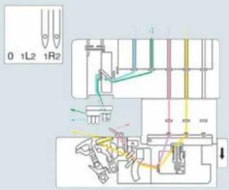PFAFF creative 4874 - Technical section, general - 6