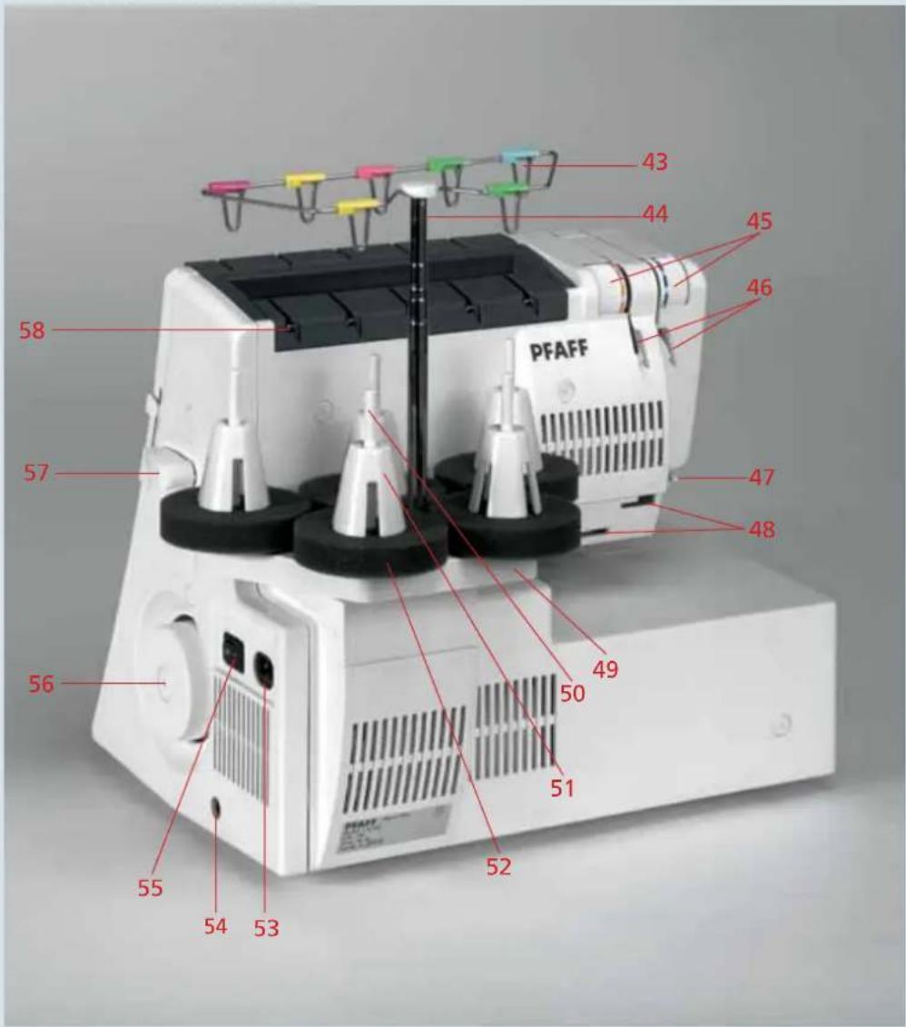 PFAFF creative 4874 - Parts of creative 4874 - 3