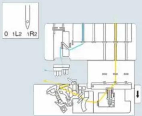 PFAFF creative 4874 - Technical section, general - 2