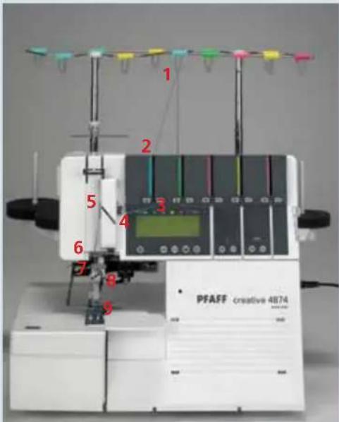 PFAFF creative 4874 - Threading the cover-stitch looper - 6