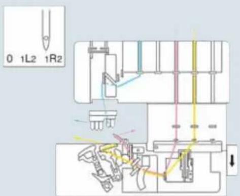 PFAFF creative 4874 - Technical section, general - 4