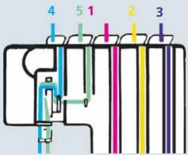 PFAFF creative 4874 - Thread guides - 3