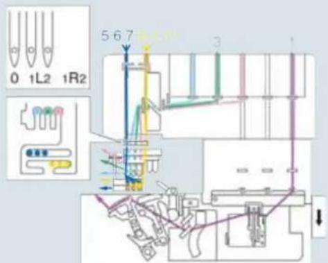 PFAFF creative 4874 - Threading the deco cover threads - 12