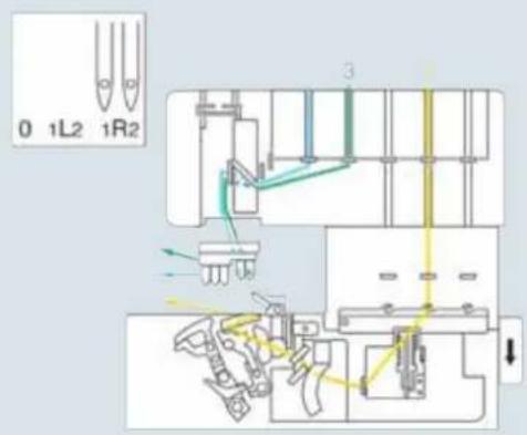 PFAFF creative 4874 - Technical section, general - 5