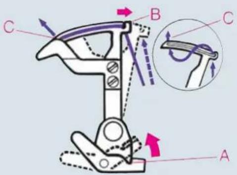 PFAFF creative 4874 - Threading - 5