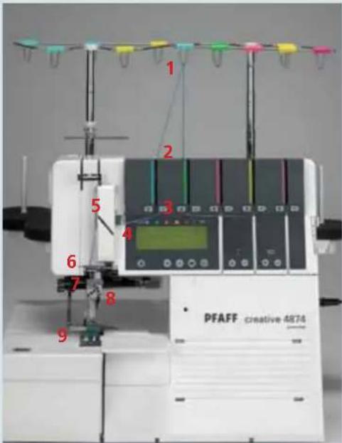 PFAFF creative 4874 - Threading the cover-stitch looper - 6
