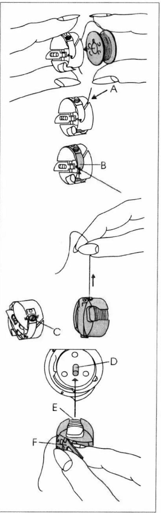 PFAFF creative 7510 - Thread tension - 1