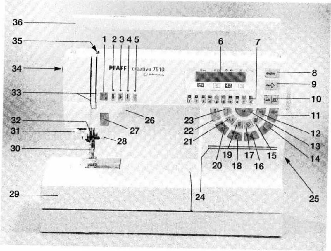 PFAFF creative 7510 - SAVE THESE INSTRUCTIONS - 1