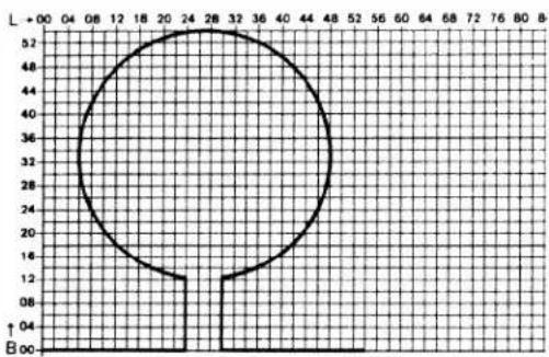 PFAFF creative designer - The programming sheet - 2