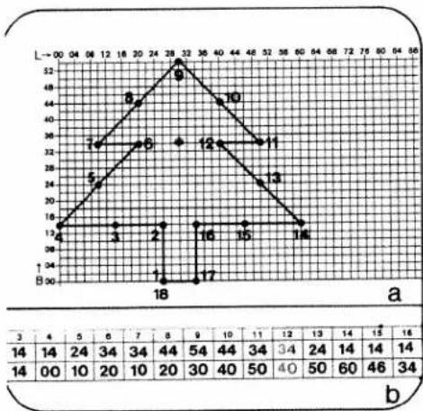 PFAFF creative designer - Checking the stitch length and width data of the stitch points - 1