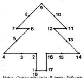 PFAFF creative designer - Now establish length points. - 3