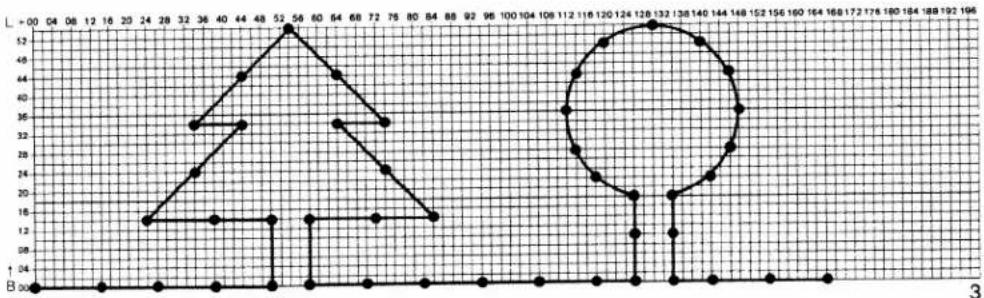 PFAFF creative designer - Now establish length points. - 1